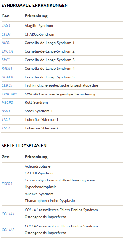 NIPT Monogen Gene